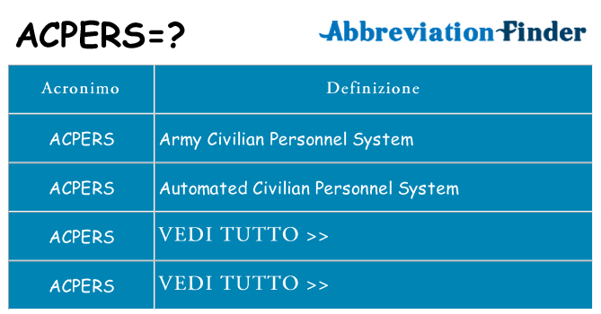 Che cosa significa l'acronimo acpers