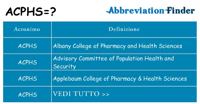 Che cosa significa l'acronimo acphs