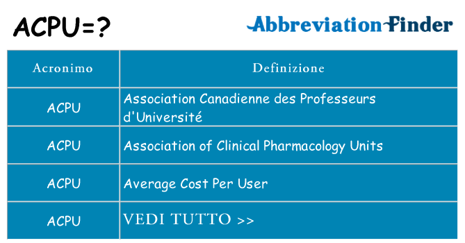 Che cosa significa l'acronimo acpu