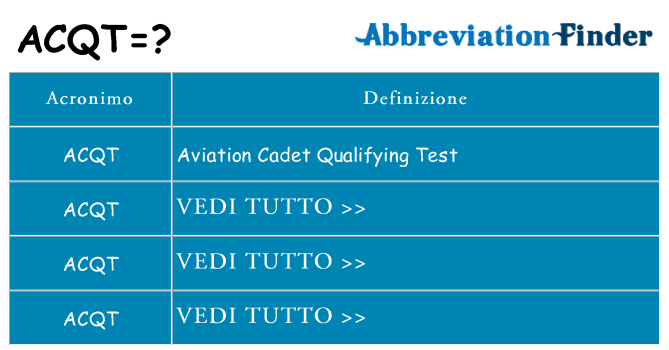 Che cosa significa l'acronimo acqt