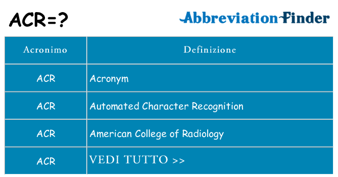 Che cosa significa l'acronimo acr