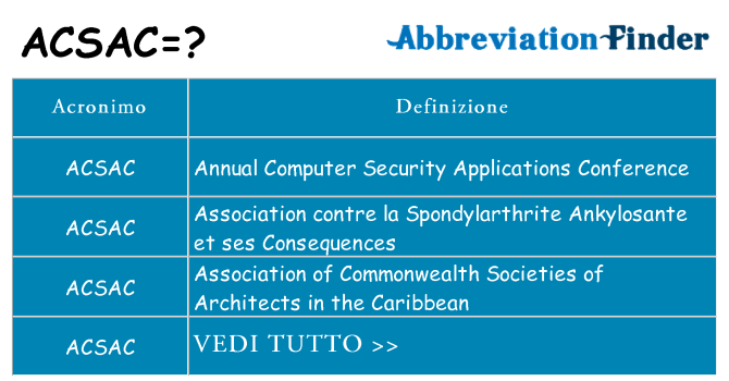 Che cosa significa l'acronimo acsac