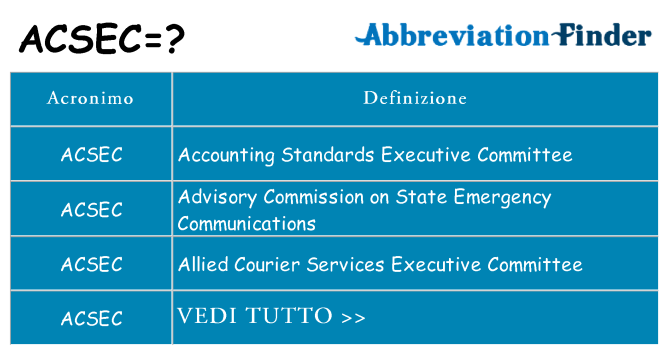 Che cosa significa l'acronimo acsec