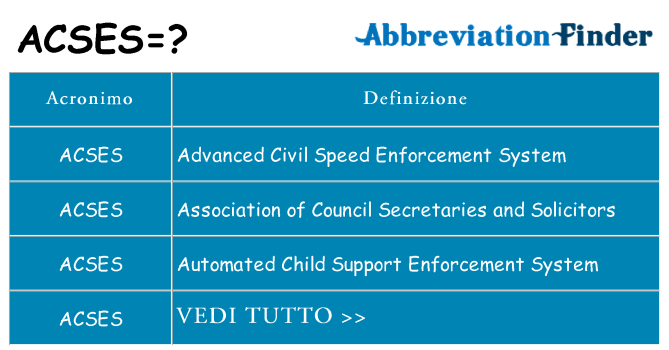 Che cosa significa l'acronimo acses