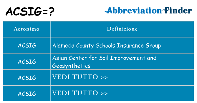 Che cosa significa l'acronimo acsig