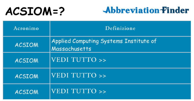 Che cosa significa l'acronimo acsiom