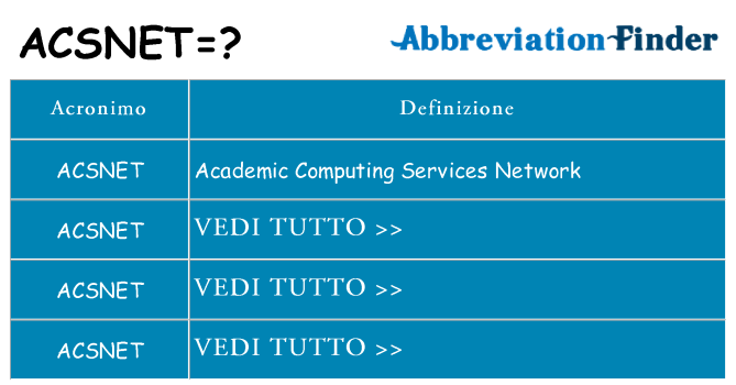 Che cosa significa l'acronimo acsnet