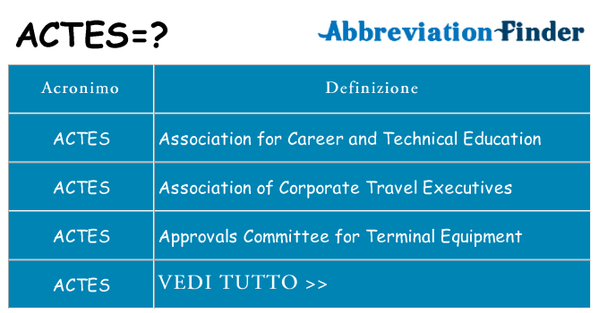 Che cosa significa l'acronimo actes