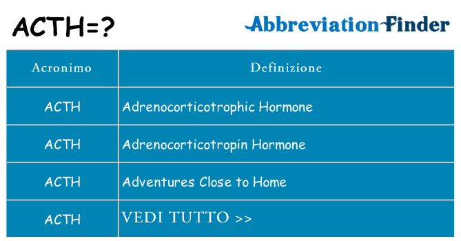 Che cosa significa l'acronimo acth