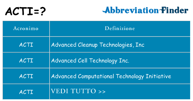 Che cosa significa l'acronimo acti
