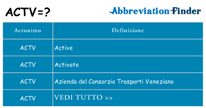 Che cosa significa l'acronimo actv