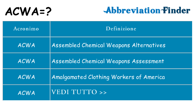 Che cosa significa l'acronimo acwa