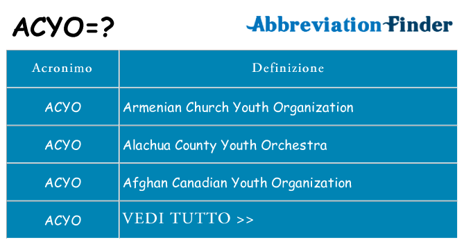 Che cosa significa l'acronimo acyo