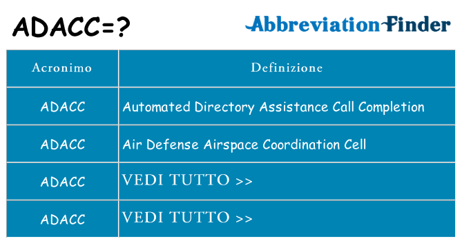 Che cosa significa l'acronimo adacc