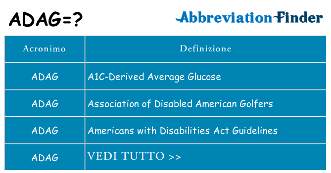Che cosa significa l'acronimo adag