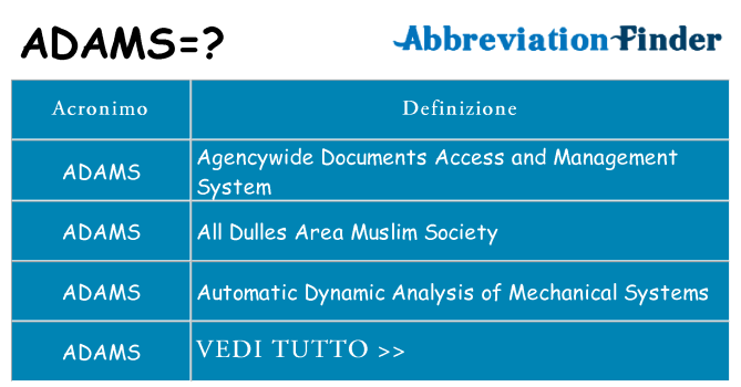 Che cosa significa l'acronimo adams