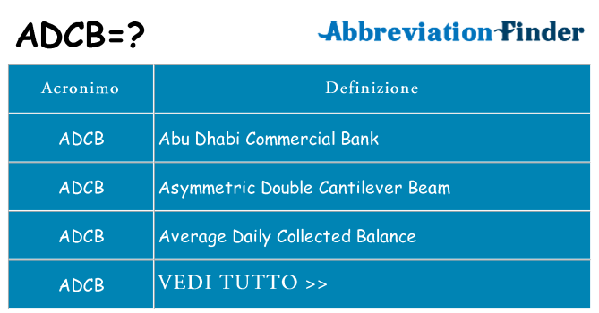 Che cosa significa l'acronimo adcb