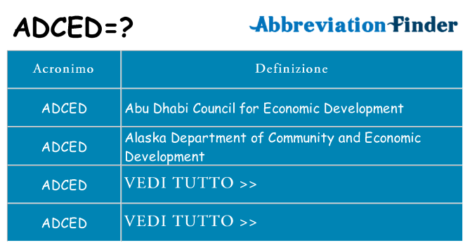 Che cosa significa l'acronimo adced