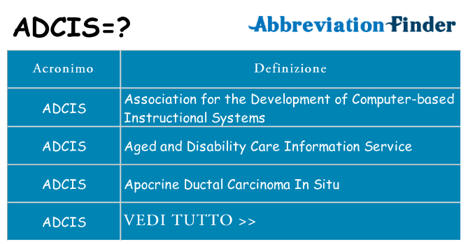 Che cosa significa l'acronimo adcis