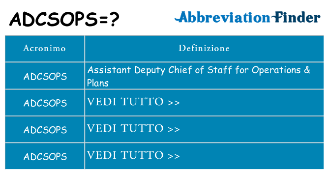 Che cosa significa l'acronimo adcsops