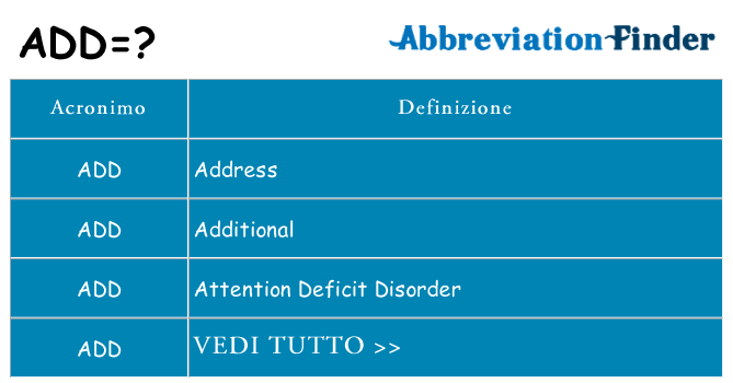 Che cosa significa l'acronimo add
