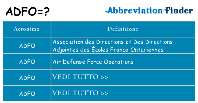 Che cosa significa l'acronimo adfo