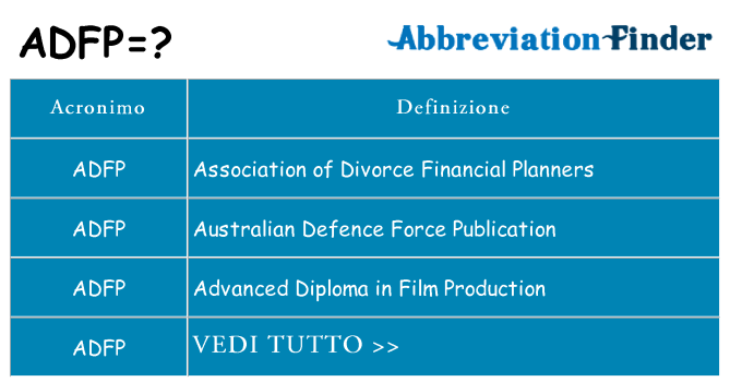 Che cosa significa l'acronimo adfp