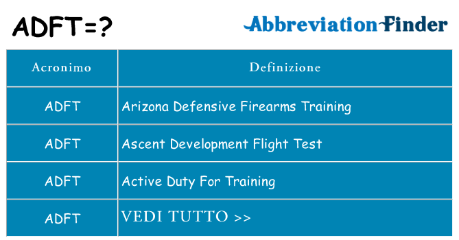 Che cosa significa l'acronimo adft