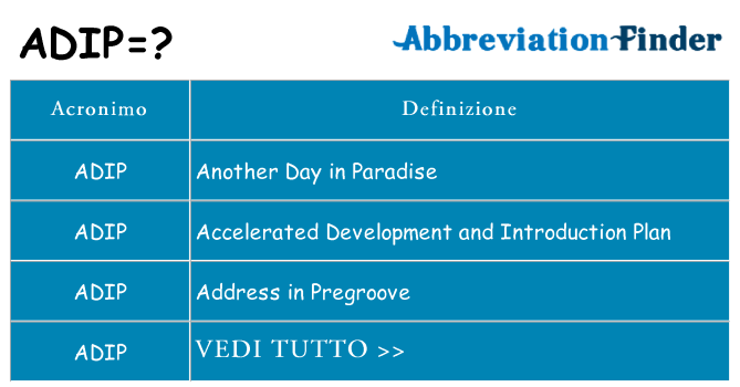 Che cosa significa l'acronimo adip