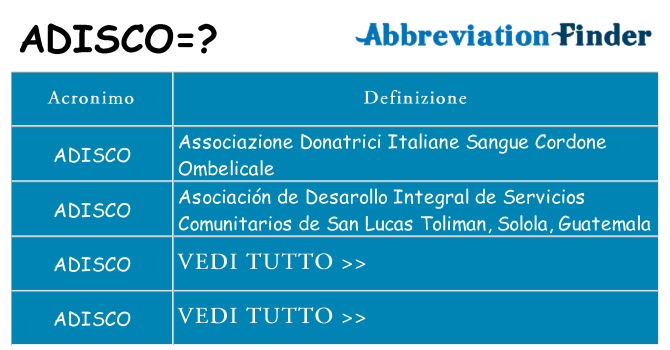 Che cosa significa l'acronimo adisco