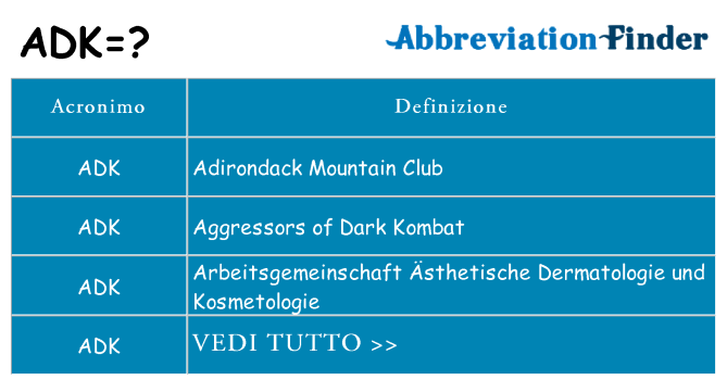 Che cosa significa l'acronimo adk