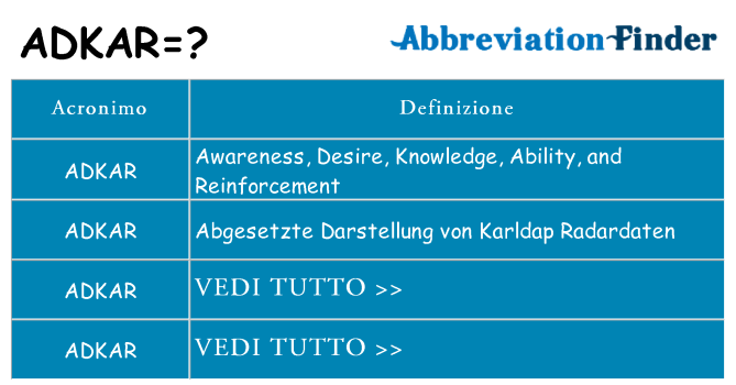 Che cosa significa l'acronimo adkar
