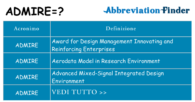 Che cosa significa l'acronimo admire