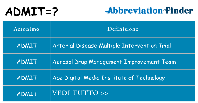 Che cosa significa l'acronimo admit