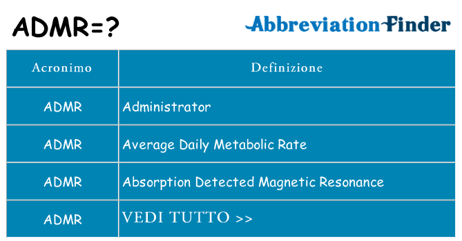 Che cosa significa l'acronimo admr