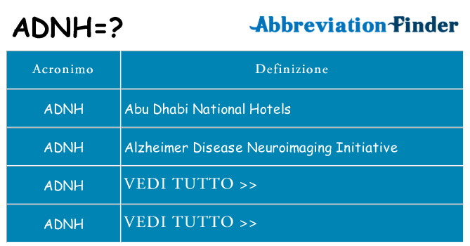 Che cosa significa l'acronimo adnh