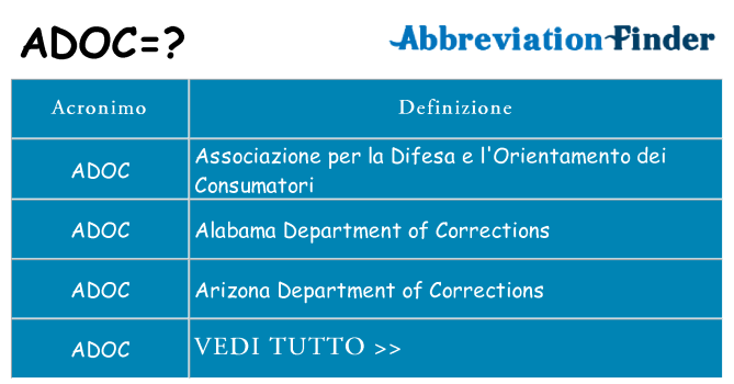Che cosa significa l'acronimo adoc