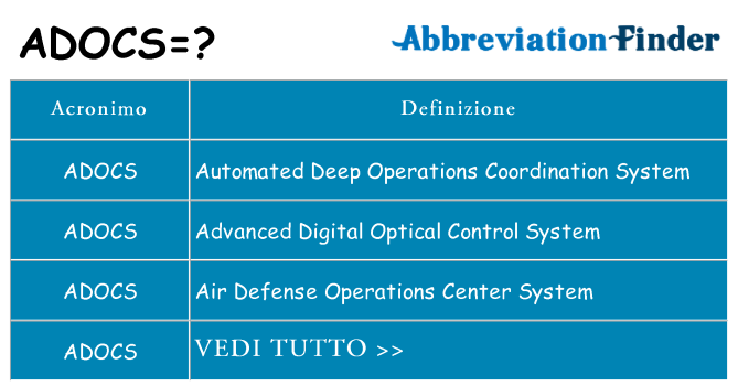 Che cosa significa l'acronimo adocs
