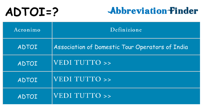 Che cosa significa l'acronimo adtoi