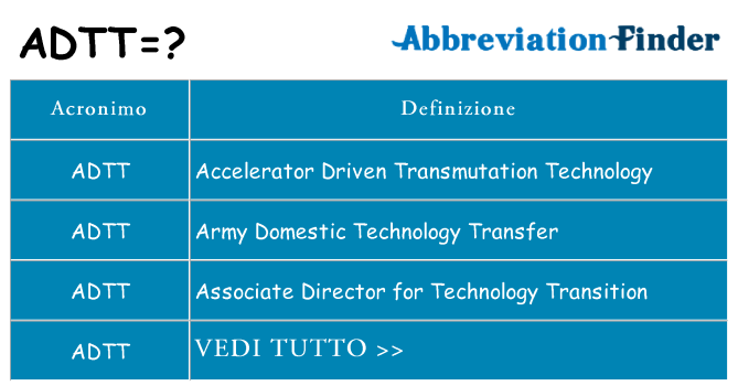 Che cosa significa l'acronimo adtt