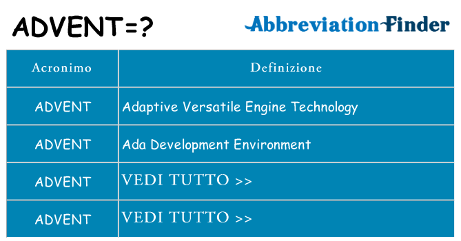 Che cosa significa l'acronimo advent