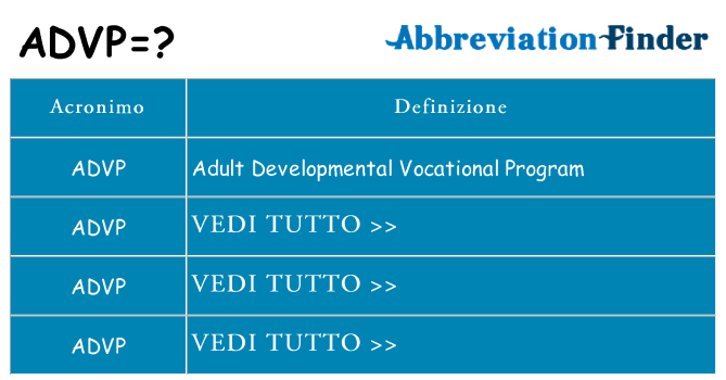 Che cosa significa l'acronimo advp
