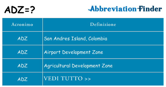 Che cosa significa l'acronimo adz