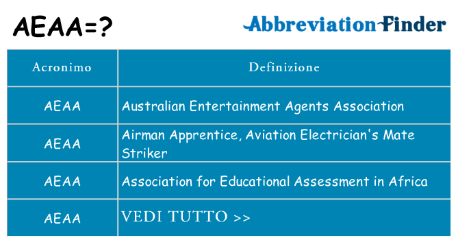 Che cosa significa l'acronimo aeaa