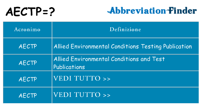 Che cosa significa l'acronimo aectp