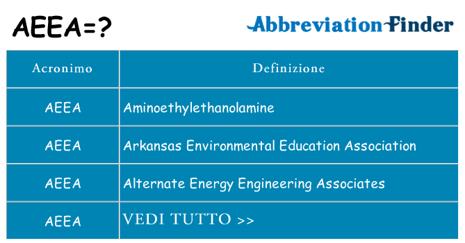 Che cosa significa l'acronimo aeea
