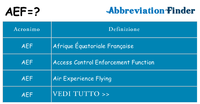 Che cosa significa l'acronimo aef