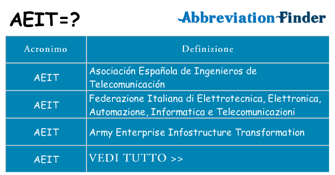Che cosa significa l'acronimo aeit