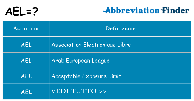 Che cosa significa l'acronimo ael