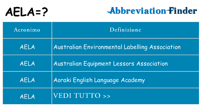 Che cosa significa l'acronimo aela